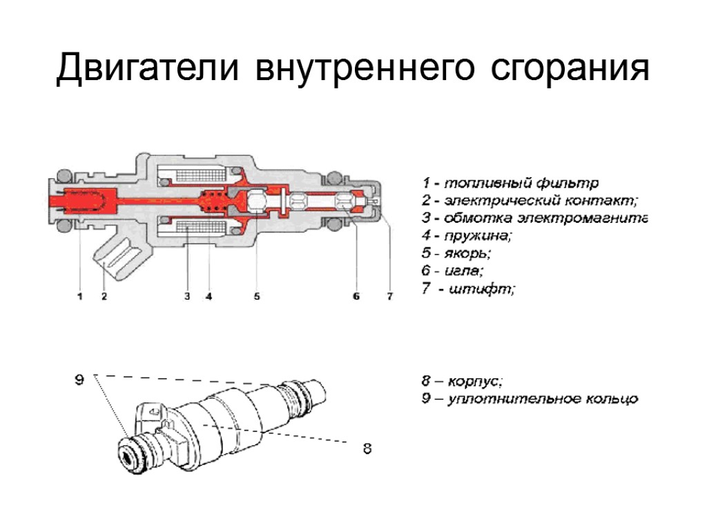 Двигатели внутреннего сгорания